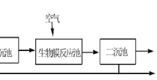 生物膜法試運(yùn)行時的注意事項(xiàng)有哪些？