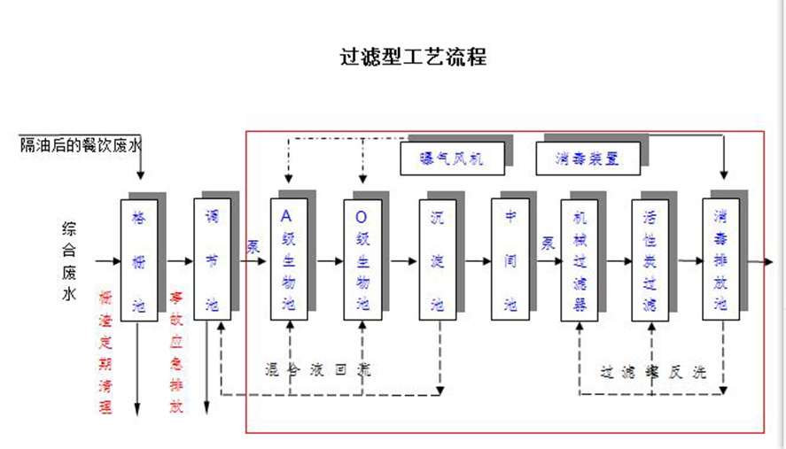 過濾運行管理 過濾運行管理