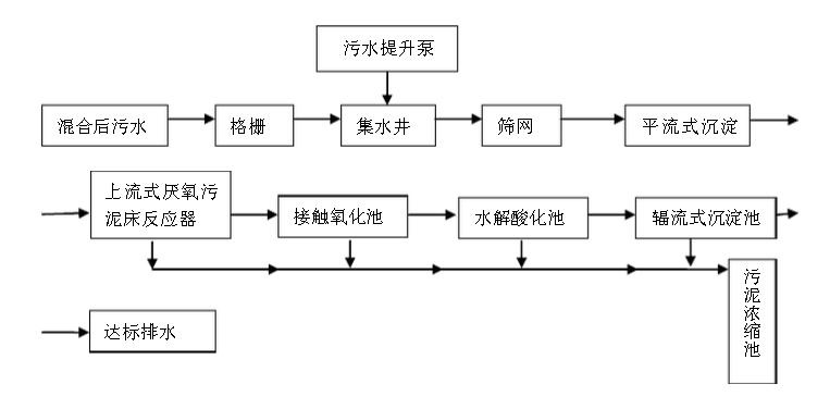 造紙行業(yè)廢水中含有的主要污染物、特點(diǎn)及處理方法-樂(lè)中環(huán)保