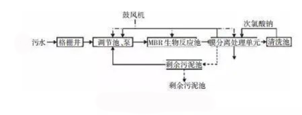 膜分離法-青島樂(lè)中環(huán)?？萍加邢薰? /> 
</p>
<p style=