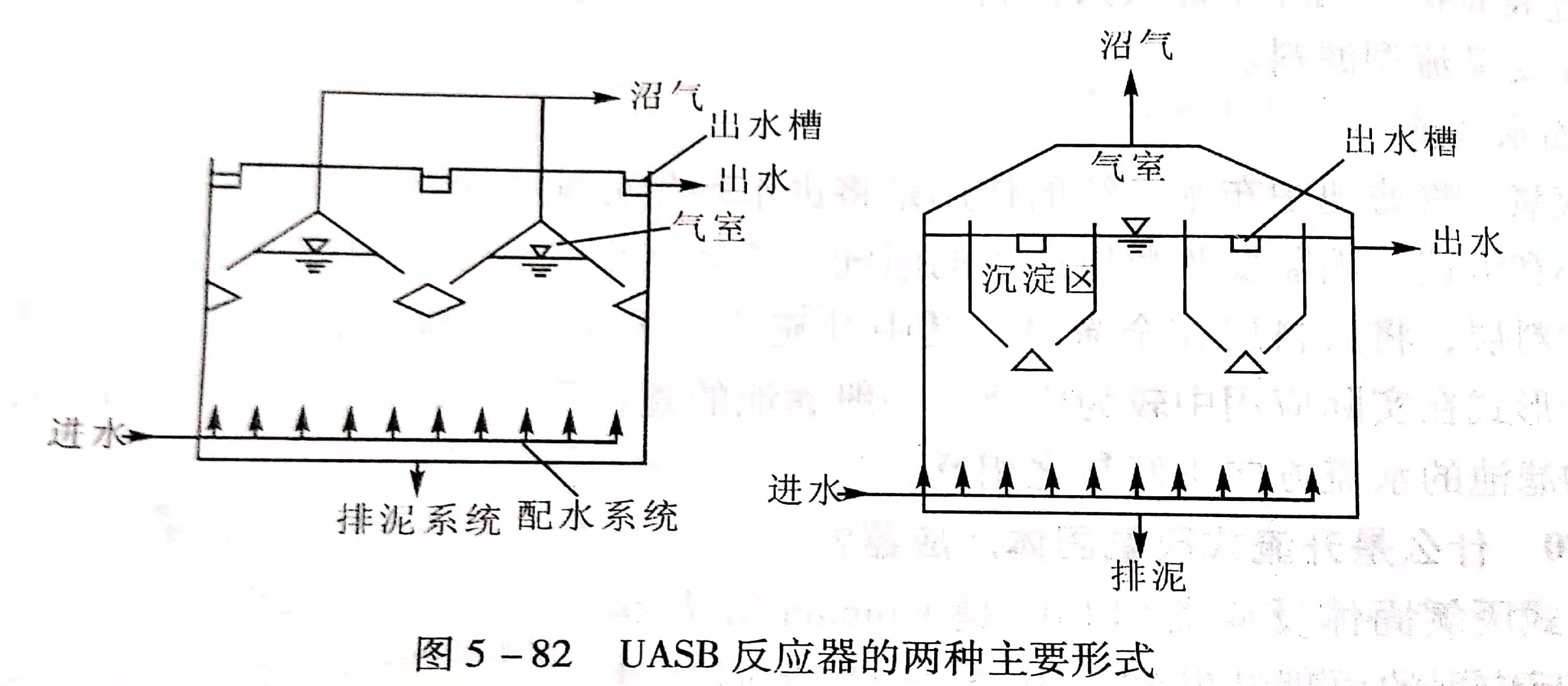 uasb主要處理什么污水？UASB工作原理及類型有哪些？02