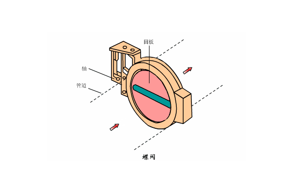 溶氣式氣浮機(jī)工作原理是什么樣的，我總結(jié)了三點(diǎn)，看看你知道不？
