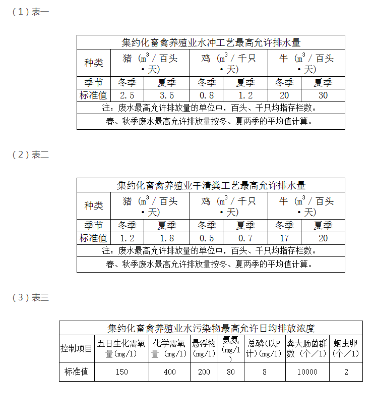 教你快速掌握養(yǎng)殖污水排放最新標準？
