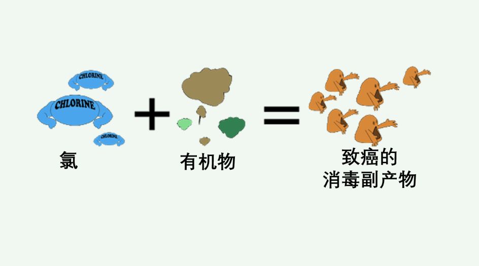 常見(jiàn)的消毒副產(chǎn)物有哪些(消毒副產(chǎn)物具有什么性質(zhì)) 常見(jiàn)的消毒副產(chǎn)物有哪些(消毒副產(chǎn)物具有什么性質(zhì))