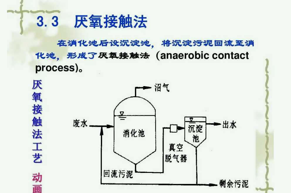 厭氧生物處理分幾個(gè)階段分別是什么(厭氧主要去除哪些物質(zhì)) 厭氧生物處理分幾個(gè)階段分別是什么(厭氧主要去除哪些物質(zhì))