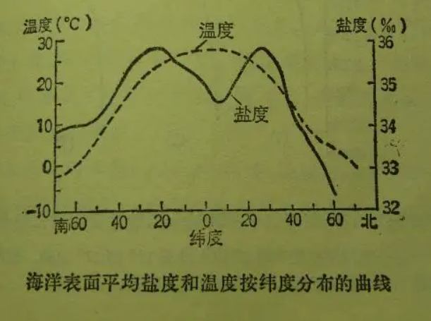 鹽度與礦化度關(guān)系|區(qū)別(鹽度與礦化度的換算) 鹽度與礦化度關(guān)系|區(qū)別(鹽度與礦化度的換算)