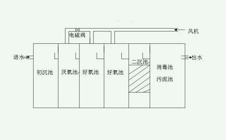 污水處理裝置設(shè)計圖(污水處理設(shè)備生產(chǎn)廠家分享) 污水處理裝置設(shè)計圖(污水處理設(shè)備生產(chǎn)廠家分享)
