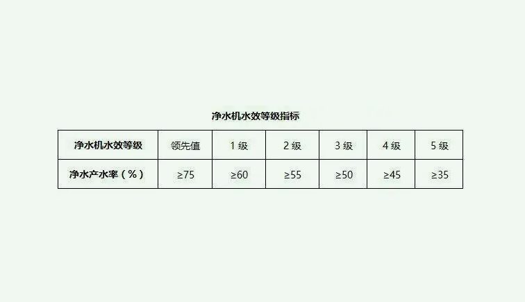 污水處理一級(jí)水二級(jí)水三級(jí)水是什么意思?(二級(jí)水和一級(jí)水區(qū)別是什么) 污水處理一級(jí)水二級(jí)水三級(jí)水是什么意思?(二級(jí)水和一級(jí)水區(qū)別是什么)